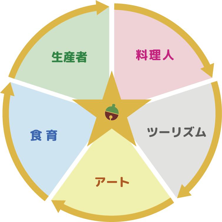 ArtTableいろのわ
